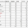 【FR会議2】寄付チャネルを整理する