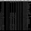 syslog-ngのプロセスがずっとCPU使用率99.9%になった・・・