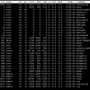 syslog-ngのプロセスがずっとCPU使用率99.9%になった・・・