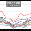 mRNAワクチンが薬害に？