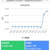 2020.1月締め。 6,961,787円。