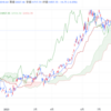 2023年9/29㈮概況 日経平均株価31857.62▲14.90   9月は761円安　3カ月連続で下落