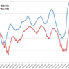 新型コロナ第6-2波（or 第7波）がピークアウトを迎えた可能性