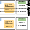 UiPathのお勉強 その43（UiPath RPA アソシエイト資格試験 練習問題43）