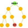 【G検定】人工知能をめぐる動向 - 探索・推論