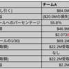 21.収益分配はどのように機能しますか？ラグジュアリータックスとどう違うのですか？