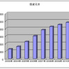 ２０１１年決算報告