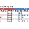 じじぃの「人間への遺伝子組み換えは是か非か！寿命100歳以上の世界」