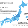 全国の療養者の状況（2023/4/14）