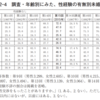 【統計ニュース解説】未婚者の性生活事情