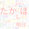 　Twitterキーワード[たかほー]　09/11_18:06から60分のつぶやき雲