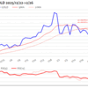 金プラチナ国内価格2/26とチャート