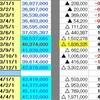 毎月1日の資産額(2024.4.1)