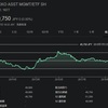 【1677】上場インデックスファンド海外債券ETFは利回り3%で超安定的