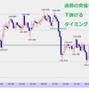 FXのトレンドブレイク手法で下落相場の売りでエントリーするタイミング