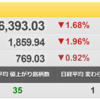 3/3（木）　ナスダック100はどうなる？