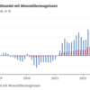 20240115 ドイツの気になるデータ5選（2023年GDP、政治家ランキング、政党別支持率など）