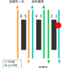 やっぱり止まった中央線