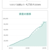 tsumikiの中の人はこんなふうにつみたてしてます（20年5月編）