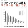 コロナワクチン以外でもワクチンは「有害」です