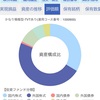 「楽ラップ」100万円運用開始から50日目の感じ