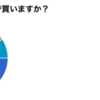 40人の女性に聞いた 食材の買い物調査レポートPart1　(2015年12月)