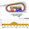 みやこＳ(GⅢ)予想【連軸信頼】