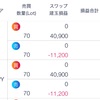 89日目指標サンドイッチ成功