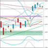 日足　日経２２５先物・ダウ・ドル円　２０２２年７月２６日　終値ベース　