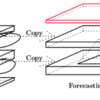 Convolutional LSTM