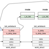 Linuxカーネルのファイルアクセスの処理を追いかける (8) work Queue