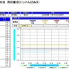 印旛水系＝巣離れ、即・乗っ込み