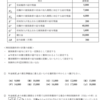 アクチュアリー 年金数理 過去問 H28 問題2 (6)