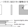 受注者が表裏を間違えない貼り物図面の描き方