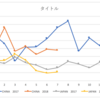 パラオの中国人観光客はやっと減った感じ。