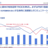 【23.3Q】オリックス、JR九州の決算振り返り＆感想