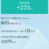 積立投資信託80日目📈📉