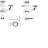 暗号通信とビットコイン取引の原理の初心者向け説明を試みる