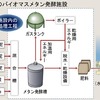 下水の汚泥を肥料に　国交省、再生プロジェクトを始動の事。