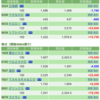 保有銘柄について(2021年11月1日)