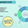 Practice Management Systems Market Scenario, Leading Players and Forecast Report 2023