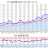 金プラチナ相場とドル円 NY市場1/13終値とチャート