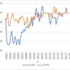 備忘録: 日経225オプション8月限 2023/7/14夜間市場 PutのIV急落