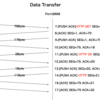 Golangで作成したWEBサーバーのTCP通信(HTTP GET)をWiresharkで検証