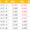【2025年15週】久しぶりの週勝ち越し、+9,975円