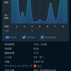 睡眠管理アプリ "SleepCycle" はじめ（て）ました