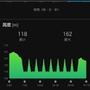 ガチユル走。坂道走350m×8本プラス4km走。