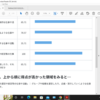 やはり公共のサービスは”たるい”のか。。。