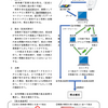 令和6年度千葉県公立高等学校入学者選抜の改善策