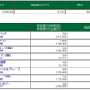 8/12　デイトレ結果